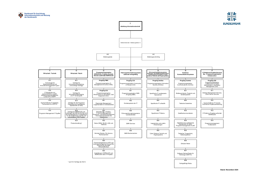 organigramm-baainbw-i-data.pdf - 德国联邦国防军